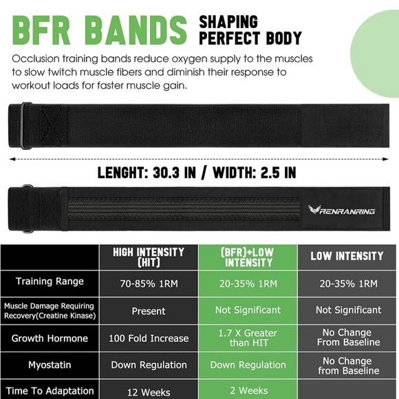 Exercise Bands - Picture 4 of 6